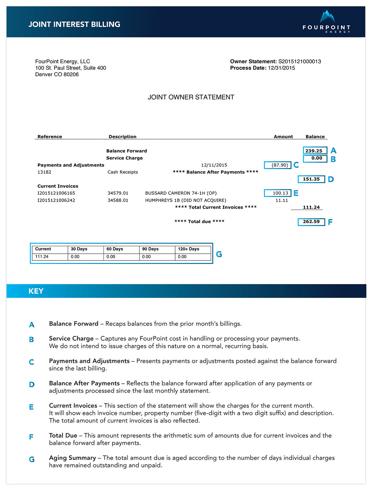 Joint-Interest-Billing 1